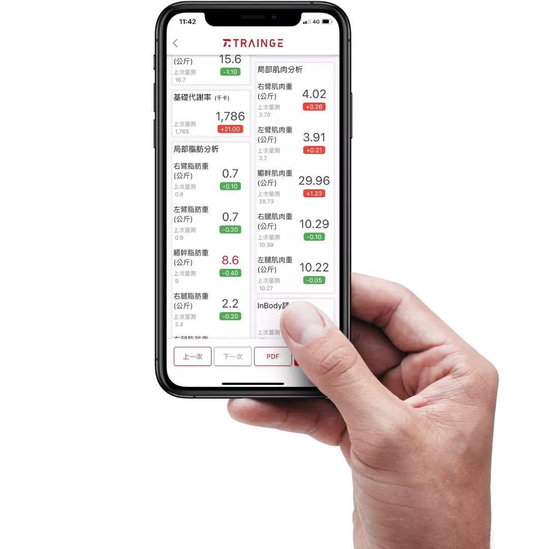 Trainge身體組成量測與分析