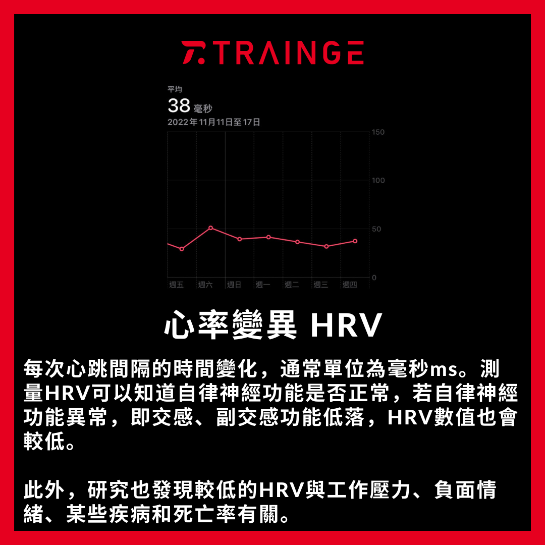 心率變異 HRV