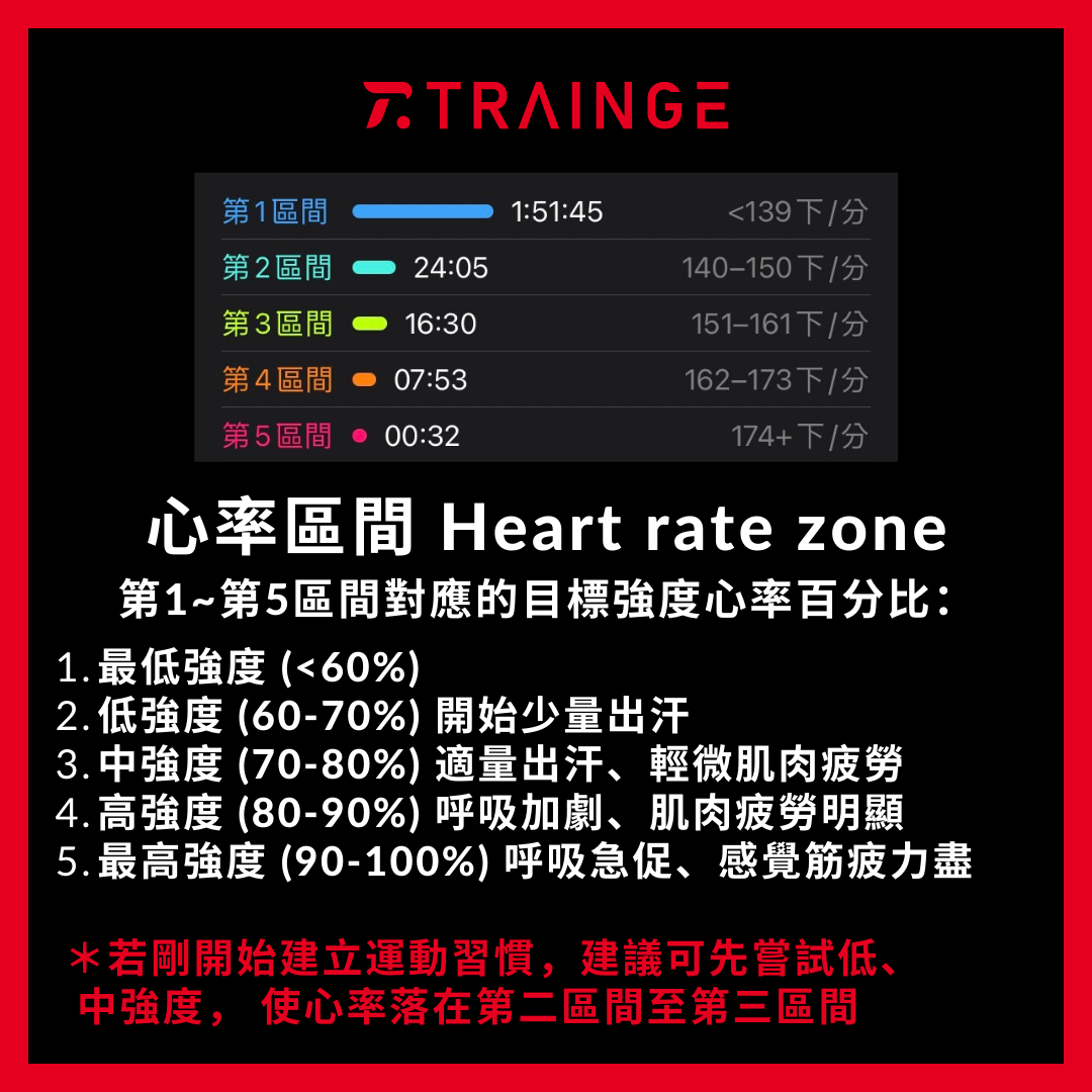 心率區間 Heart rate zone