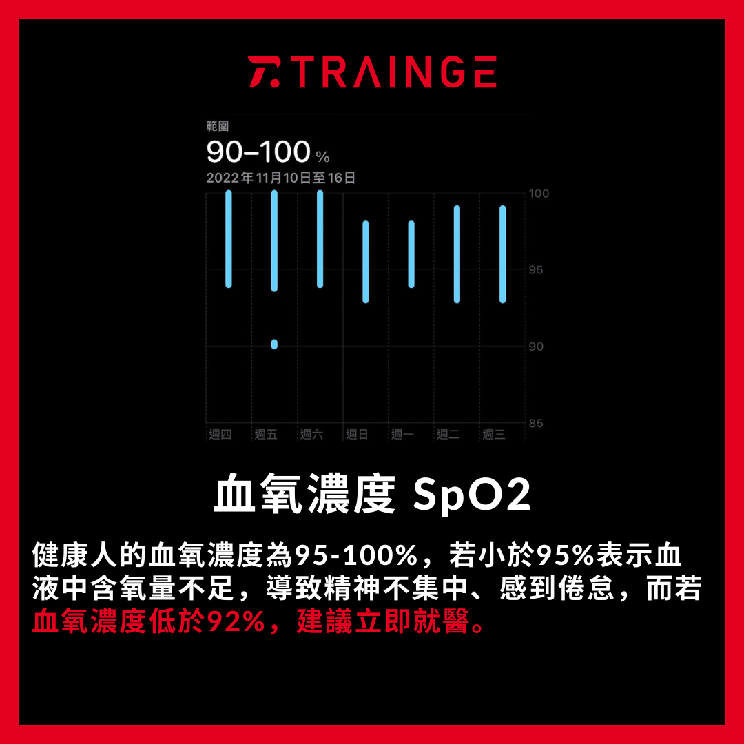 血氧濃度 SpO2